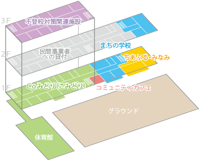 施設案内図