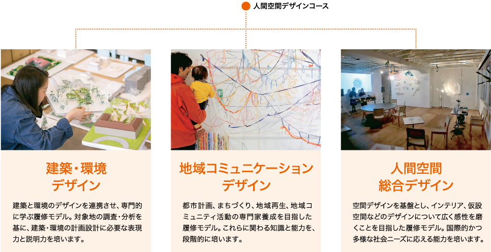 人間空間デザインコース 札幌市立大学