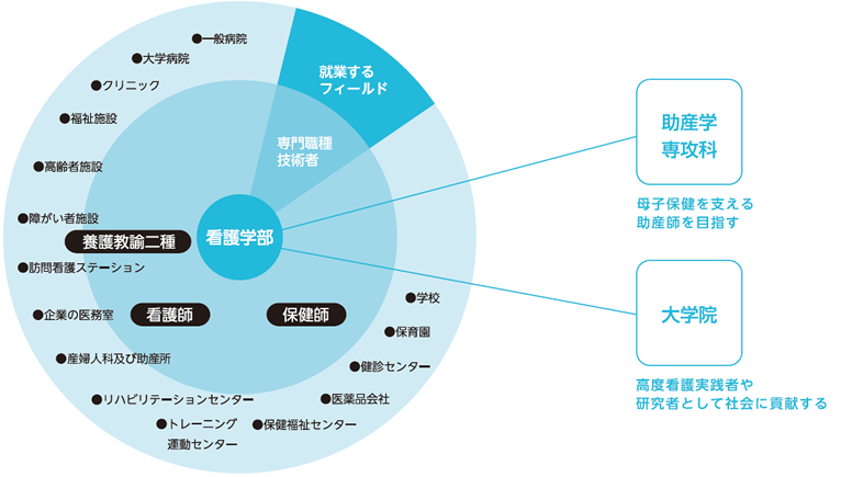 横浜 市立 大学 出願 状況