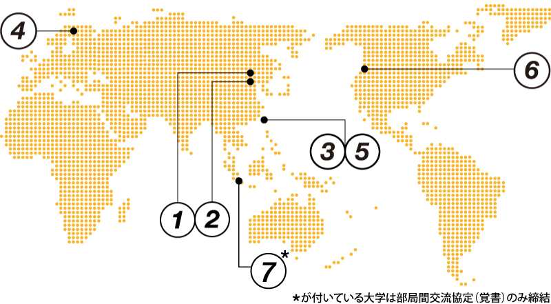 提携している海外の6つの大学の場所を表した画像