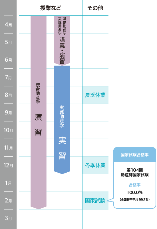 年間スケジュール