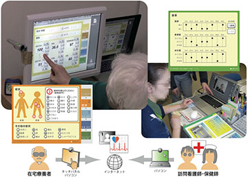 自己健康管理システムのイメージ