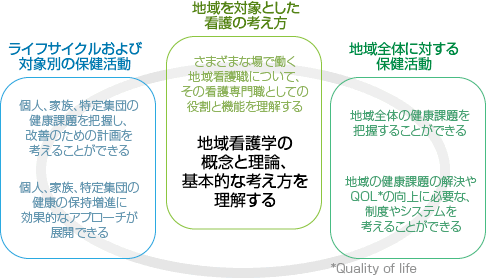 地域看護学で学べる考え方