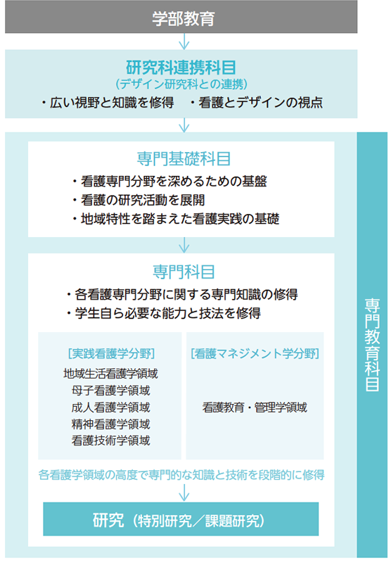 教育課程概念図