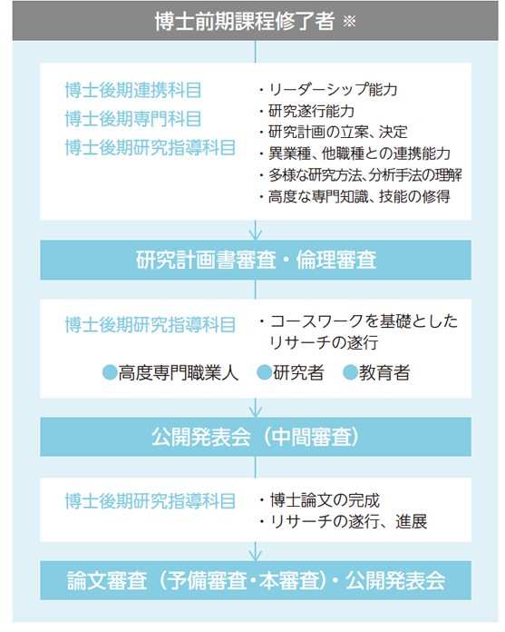 教育課程概念図イメージ