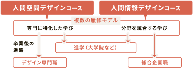 学びの流れの説明画像