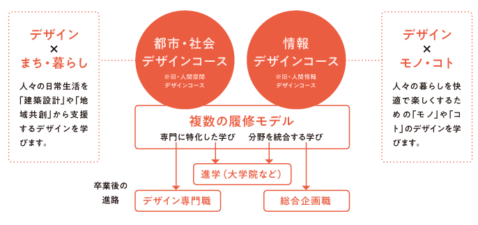 学びの流れの説明画像