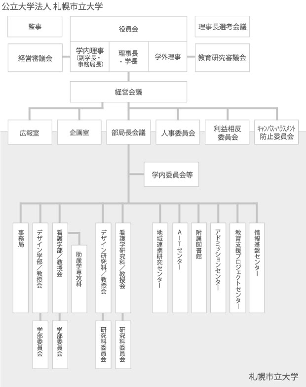 組織図の画像