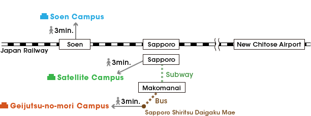 Transportation to SCU Campus